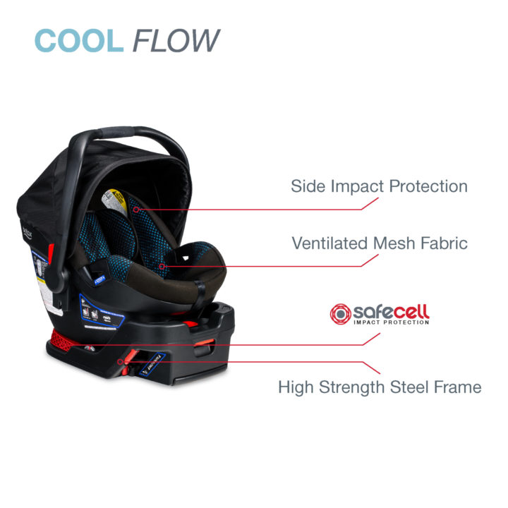 britax cool flow travel system