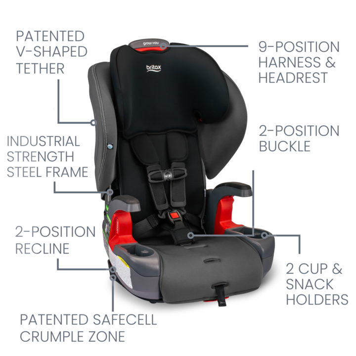 Britax | Britax® Grow with You Harness-2-Booster Car Seat