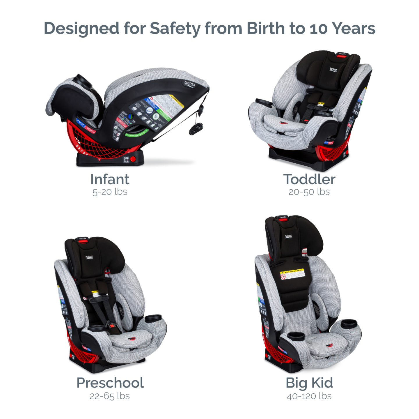 Britax One4Life ClickTight AllinOne Car Seat