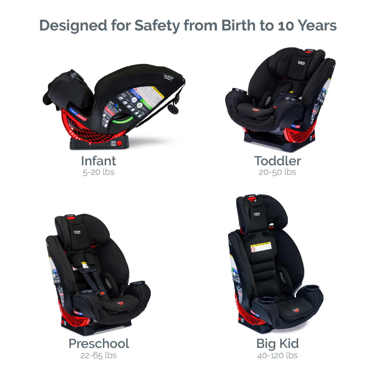 Britax | One4Life ClickTight All-in-One Car Seat