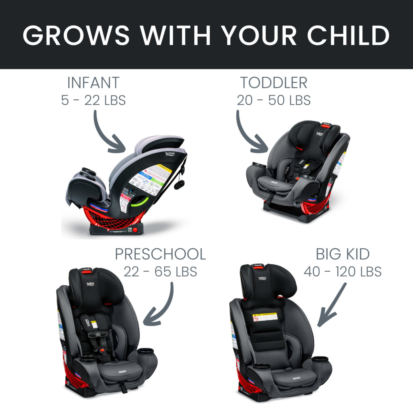 Britax | One4Life ClickTight All-in-One Car Seat