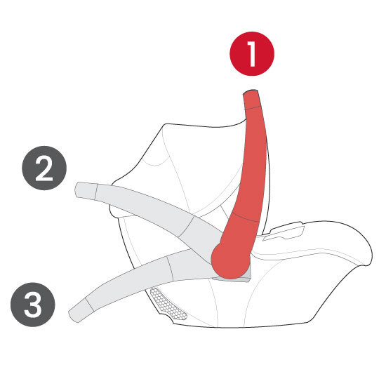 Infant Car Seat Handle Positions Numbered