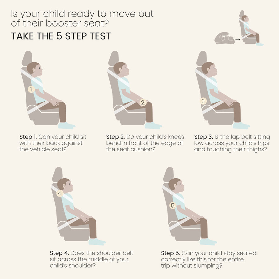 Take the 5 Step Test