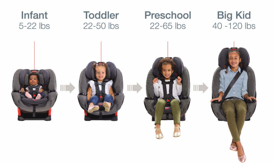 One4Life Car Seat Transitioning from Infant to Big Kid