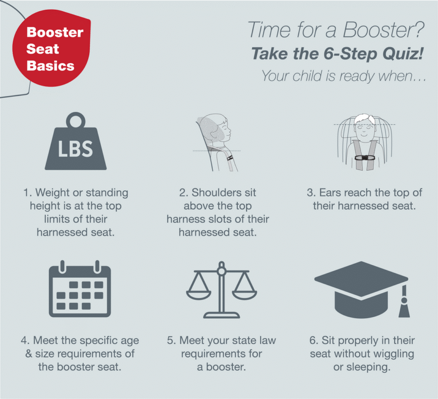 Booster Basics 6-Step Quiz