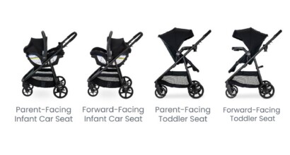 A baby stroller in four configurations: forward-facing and parent-facing toddler mode and travel system mode.