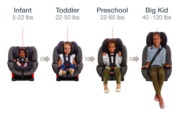 One4Life Infant to Big Kid graphic