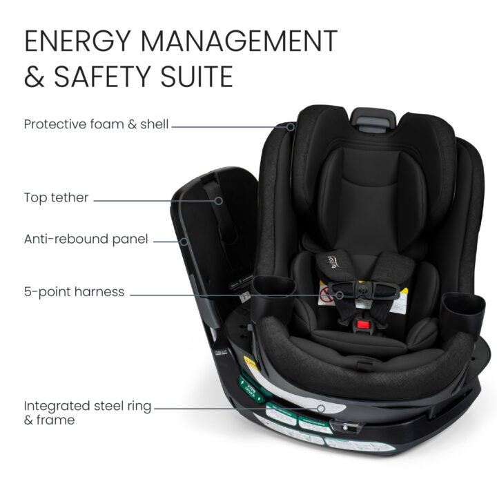 Energy management & safety suite. Protective foam & shell, top tether, anti-rebound panel, 5-point harness, steel frame.