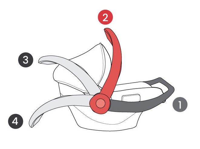 Diagram demonstrating what position 1 and position 2 look like